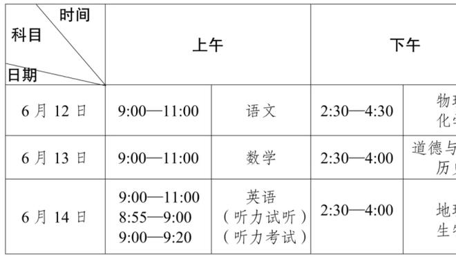 英超积分榜：曼联4连胜排第六距前四5分，净胜球升至+1